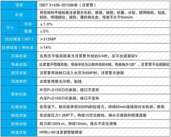 信阳60注浆管批发性能参数